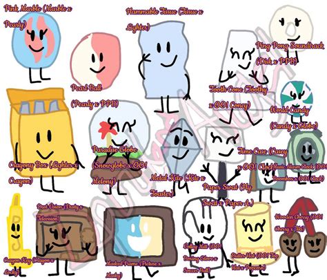 Object Overload Fanchildren by SloppyPears-ASH-SG on DeviantArt