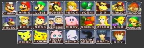 Super Smash Bros Melee Character Index