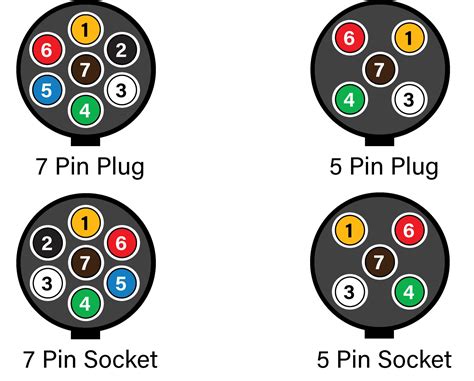 7 pin round trailer plug wiring diagram nz 7 pin round trailer plug ...