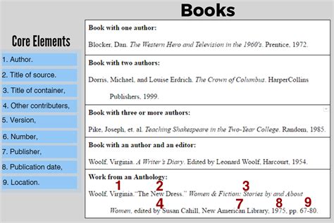 26+ How To Cite Book Chapter Mla - FlorenceMuaad