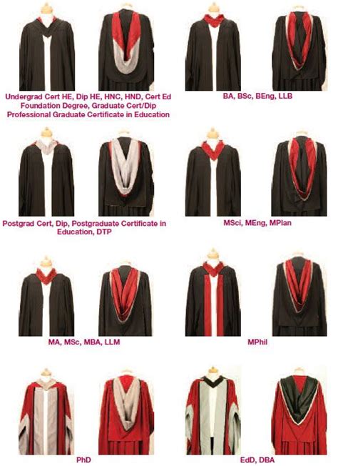 academic uniform | Graduation cap and gown, Academic gown, Graduation gown