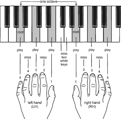 U My Music Theory For Electronic Musicians 2: Mi 64bit Patch Iso Pro ...