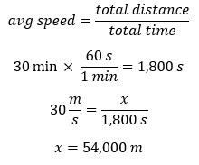 Average Speed | Definition, Formula & Calculation - Lesson | Study.com