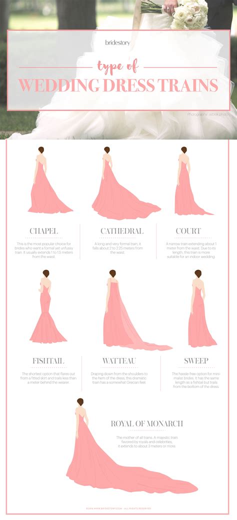 The Bride’s Guide to Finding the Perfect Wedding Dress - Bridestory ...