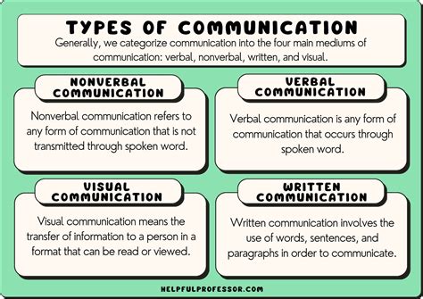 12 Types of Communication (2024)