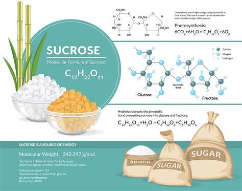 Sucrose, fructose and glucose sugars