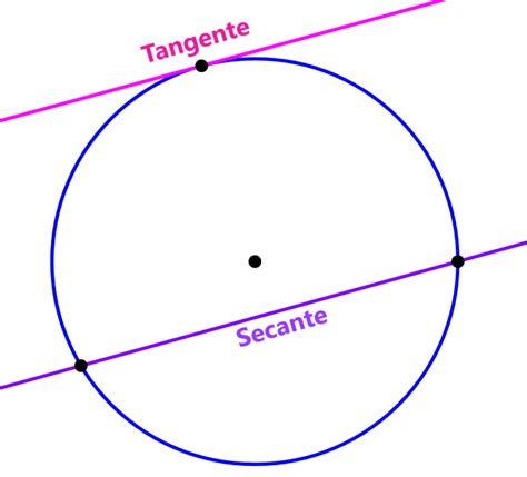 Secante da Circunferência - Neurochispas