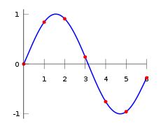 Interpolation - Wikipedia