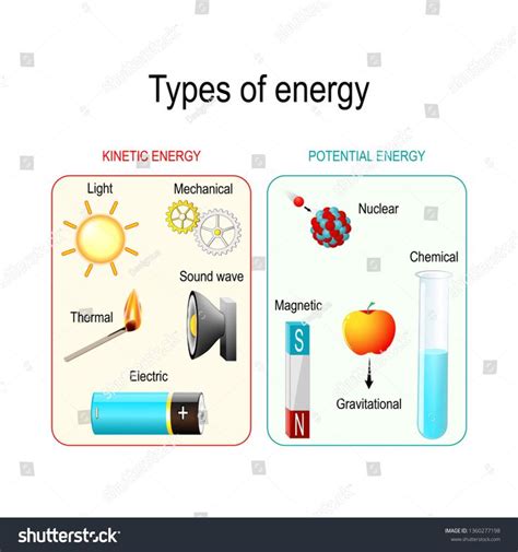 Types and forms of energy. Kinetic, potential, mechanical, chemical ...