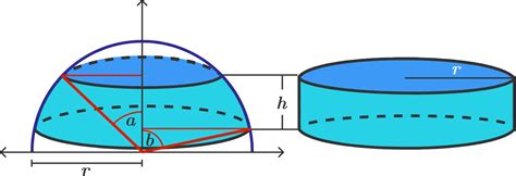 Surface Area of a Sphere | Brilliant Math & Science Wiki