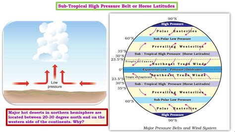 Why Is The Subpolar Low Pressure Belt Formed - Belt Poster