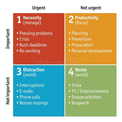 Diagram of Time Management Matrix - Vector Stock Vector - Illustration ...