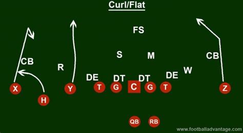 Cover 3 Beaters: 5 Plays to Dominate the Cover 3 Defense