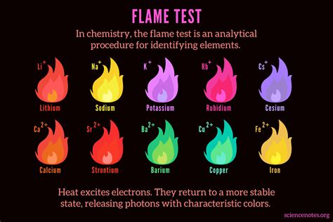 Rubidium Flame