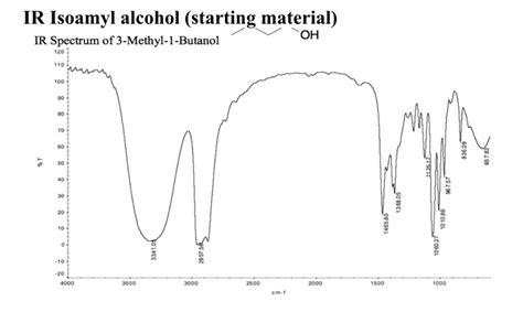 Isoamyl Alcohol Ir