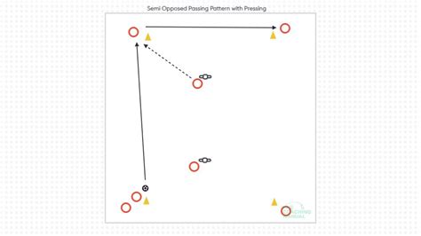 Passing Practice with Passive Pressing - The Coaching Manual