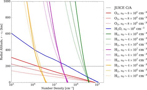 Callisto's Atmosphere and Its Space Environment: Prospects for the ...