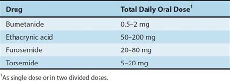 Diuretic Agents - Basic and Clinical Pharmacology, 13th Ed.