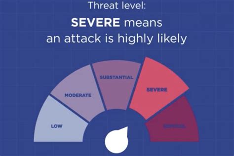 UK terrorism threat level raised to SEVERE | Deeside.com