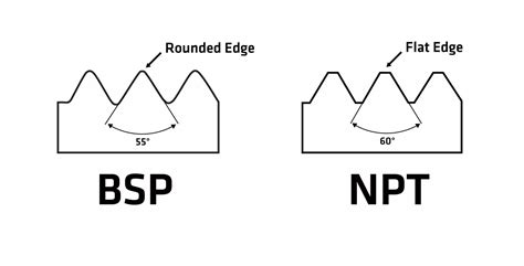 Our Range Of NPT Threaded Fittings