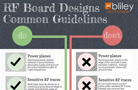 Common RF Design Guidelines