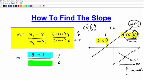 Slope Line Equation Formula - Tessshebaylo