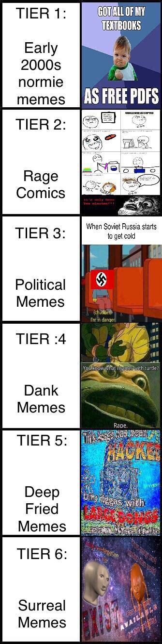 Tier list for memes. : r/dankmemes