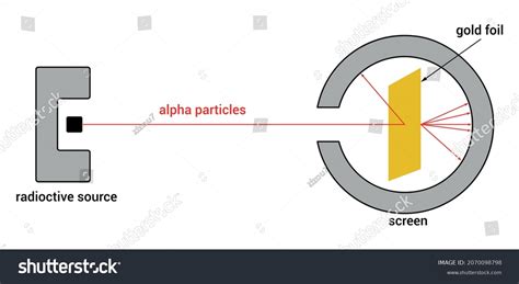 Rutherford Gold Foil Experiment Diagram Stock Vector (Royalty Free ...