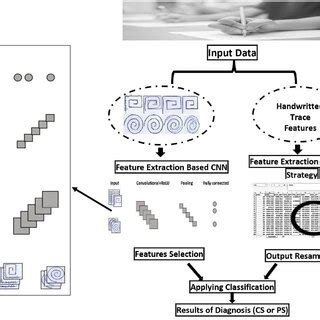 The system architecture. | Download Scientific Diagram