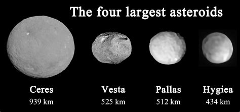 Sternengeschichten Folge 387: Der Asteroid Hygiea – Astrodicticum Simplex