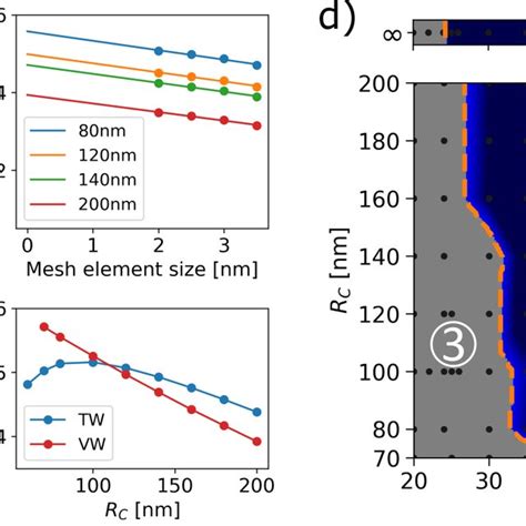 Domain wall initialization in magnetic nanotubes. (a) A transverse wall ...