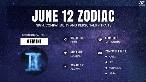 The 12 Zodiac Signs And Their Personality Types