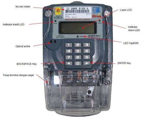 CODE METERAN LISTRIK DIGITAL PLN PRABAYAR | BENGKEL SERVICE PANGGILAN ...