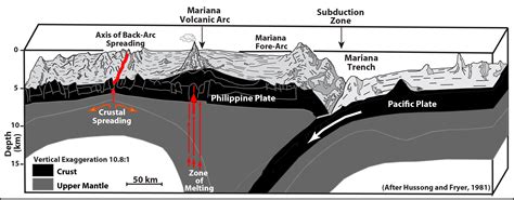 Submarine Ring of Fire 2014 - Ironman: Background: Seamounts of the ...