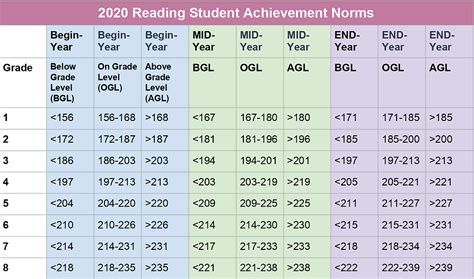 NWEA/MAP Testing | Hong Kong Adventist Academy | Hong Kong | Private School