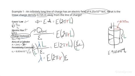 Applying Gauss' Law to Find a Charge Density On a Surface | Physics ...