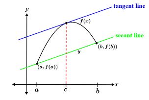 Mean value theorem