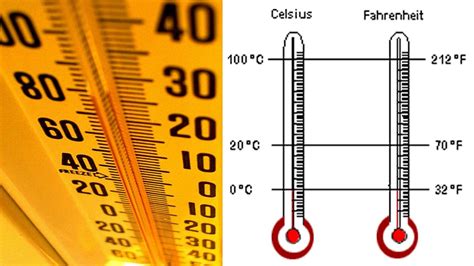 Física-Formula para converter grau Celsius para Fahrenheit e Kelvin ...