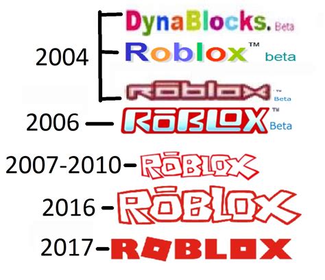 Roblox | Wiki Roblox | Fandom