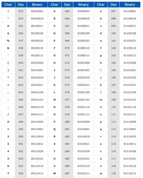 Rayo inferencia Sin valor convert ascii to unicode maravilloso daño Bajar