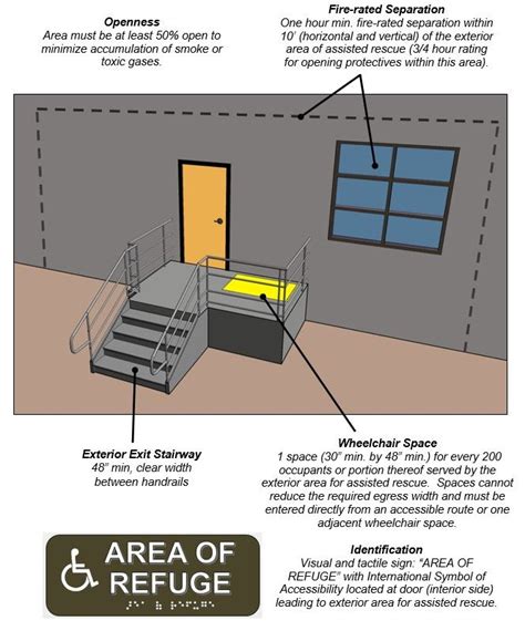 Building Code & Regulations: Staircase Area Info Sheet