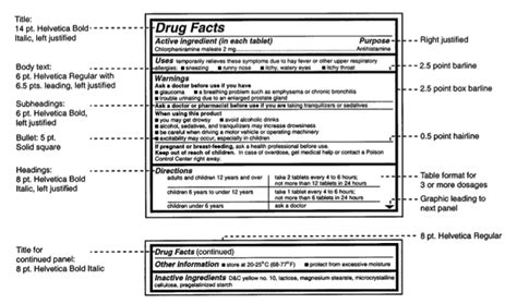 FDA Drug Labeling and Ingredient Requirement - Viva FDA - U.S. FDA ...