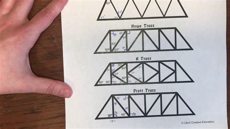 How To Draw A Truss Bridge » Laughorganisation