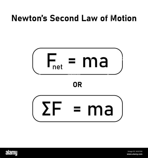 newton’s second law of motion formula. force mass and acceleration ...