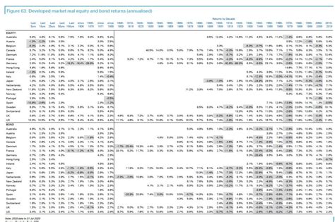 Historical Stock & Bond Returns - UPFINA