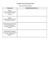 Character Analysis - parris.docx - Crucible Character Analysis Chart ...