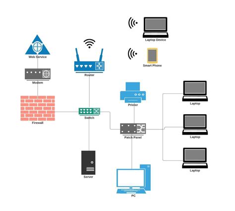 Limit network topology mapper - switchbetta