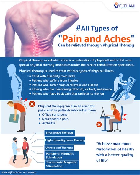 All Types of Pain and Aches Can be relieved through