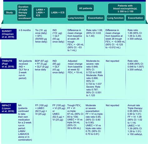 Inhaled Corticosteroid Treatment in Chronic Obstructive Pulmonary ...