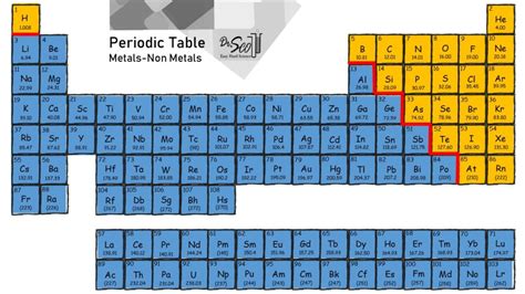 Periodic Table Of Elements Ionic Compounds | Brokeasshome.com